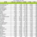 (주)코리아네이처 이미지