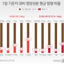대원에프앤비 이미지