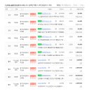 고산대방공인중개사사무소 이미지