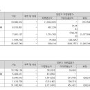 코리아피티지(주) 이미지