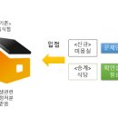 대물노래연습장 이미지