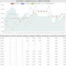 한방합동공인중개사사무소 | 충청북도 청주흥덕구 비하동 효성아파트아파트 시세 및 매매 실거래가 분석 (2023년 03월 기준 보고서)