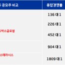 준우컴퍼니 네이버블로그