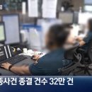 전국 실종종결사건 최근 3년간 32만 건 11월까지 재조사 실시 이미지