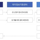 더퍼스트 행정사 사무소 이미지