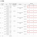 디그니티라인