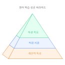 의예과, 경북대 의예과, 초5 ~ 고3 수능 전까지 8년 대구 칠곡 외대어학원 재원생 곽다연 학생 수강 후기