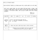 지방도341호 이미지