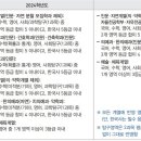 [경희대] 2025학년도 수시, 어떤 점이 달라졌나? 이미지