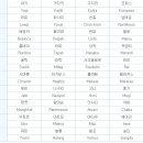 제7호 태풍‘카눈(KHANUN) 이 다가오고 있습니다 이미지