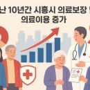 경기 국민건강보험공단시흥지사 경기일보