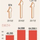 건강나라약국 네이버블로그