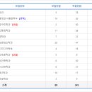 인제대학교 이미지