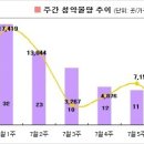 [8월2주 분양동향] 광교중흥 등 모델하우스 10곳 오픈 이미지