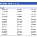 청년운동화 | 🤍 [2025 상반기 국토교통부 청년인턴] 서류&amp;면접 후기 (+ 최종합격~_&lt;) 꿀팁공유✨