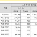 비케이기업