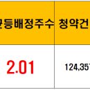 (주)아이지넷 이미지