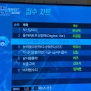 바다닮다 이미지