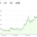 2024년에도 금시세는 상승을 이어갈 것인가? 이미지