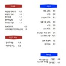 바다품은식당 - 진주시 촉석로 104 | 바다품은식당