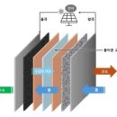 THE VALUE(더 벨류) 이미지