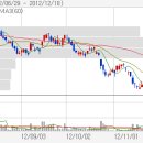 ■ Today`s News - 11월02일(월) `환율전쟁` 재개되나 엔활율 한때 1％ 급등 이미지