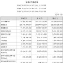 아진에너지 이미지