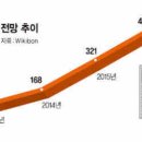 데이타빅 이미지
