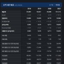 제이엘에스학원 | 정상제이엘에스 분석