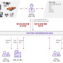 공정컨설팅
