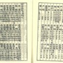 경주이씨문헌보감(慶州李氏文獻寶鑑) 1966년 11월 경 이미지