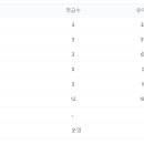 영동유치원 이미지