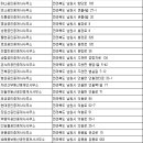 미래탑부동산공인중개사사무소 이미지