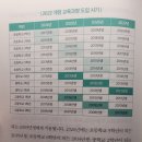 우리 아이 미래를 바꿀 교육키워드 이미지