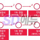 이랜드월드패션주 이미지