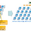 PC&PC방 이미지