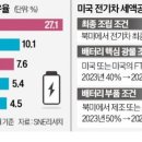 메시배터리