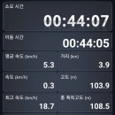 수성호좌대 | 부산어린이대공원/성지곡수원지 한바퀴 4.3km