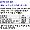 #노동감독관 직무집행법 ㅡ 2026년 12월 8일 시행 : 불시 방문해 감독 실시 이미지