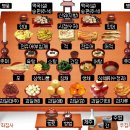 혜.헤 Daum카페