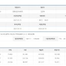건뚱네김치속돼지 - 부산진구 가야대로 727 | 건뚱네김치속돼지
