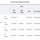 전국민마음투자지원사업 이미지