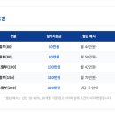 이유모터스