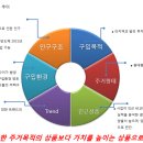 신동아산업 이미지