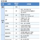 국제직업능력개발협회 이미지