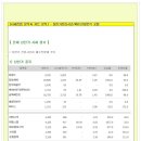 [2014년 8월 20일 수 - 증시데일리] 모닝증시핵심 매일체크 (미증시 마감 시황 / 전일증시 마감 시황 / 특징종목 / 시장추세 / 핵심이슈 등) 이미지