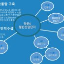 학운산업개발 이미지