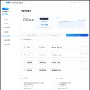 심바벤처파트너스 네이버블로그