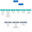 가산동 1068 | 한국어촌어항공단(FIPA) 채용정보, 기업분석, 지원tip(~'20.11.25 13시)