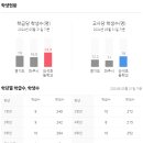 한빛마을4단지 운정롯데캐슬파크타운2차 이미지
